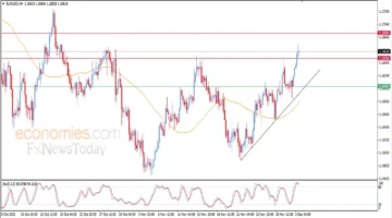 تحديث مسائي يسلط الضوء على حركة زوج اليورو مقابل الدولار اليوم